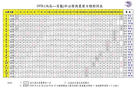 1957年農曆|一九五七年農曆黃歷查詢表，1957丁酉年農曆陰曆萬年曆，1957。